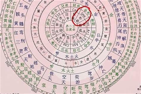 八字看婚姻感情|生辰八字与婚姻的关系 生辰八字与婚姻对照表